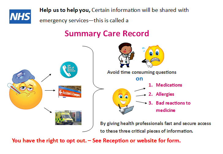 Summary Care Record