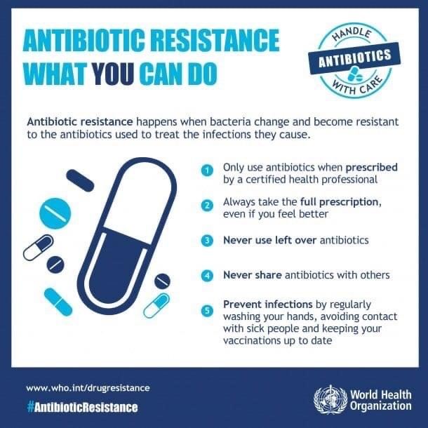 Antibiotics